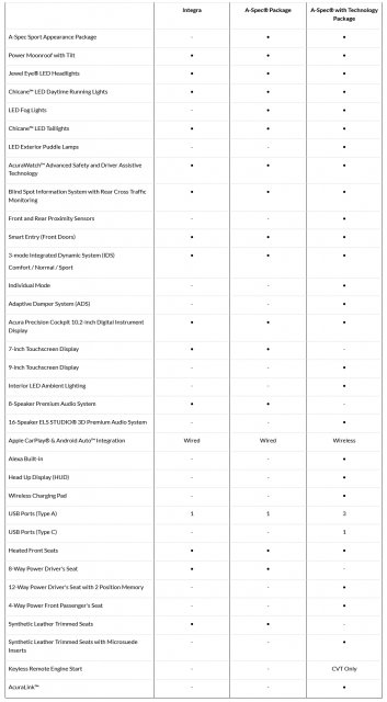 2023-Integra-Key-Specs-&-Features.jpg